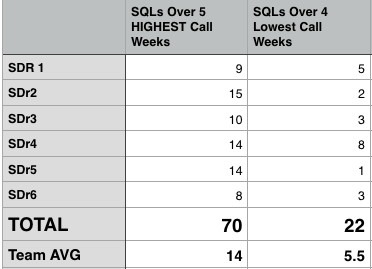 sql-table