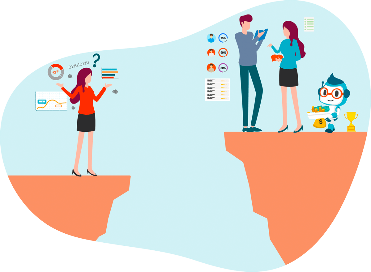 Insights-to-Performance Gap Insights-to-Performance Gap